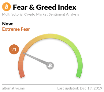 Figure 4: Crypto Fear & Greed Index (Source: alternative.me)
