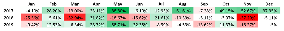 Figure 4: OKEx’s BTC Index Monthly Performance (Source: OKEx)