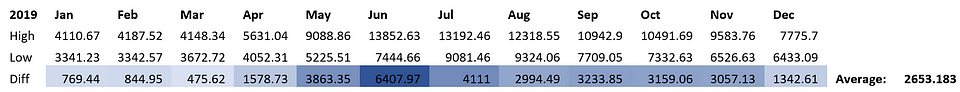 Figure 5: OKEx BTCUSD Index Monthly Ranges (Source: OKEx)