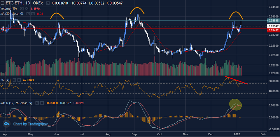 Source: OKEx; Tradingview