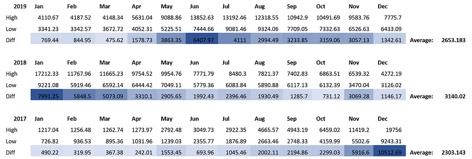 Table 1: OKEx BTCUSD Index Monthly Ranges (Source: OKEx)