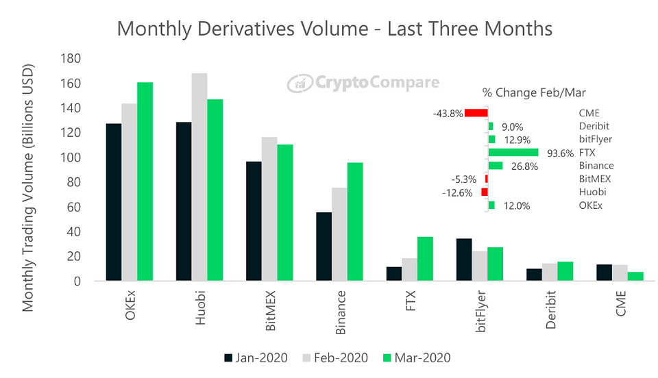 Source: CryptoCompare