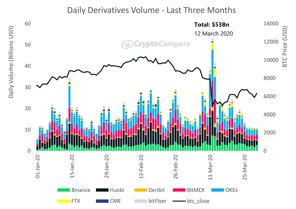 Source: CryptoCompare