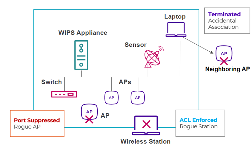Different Types of ADSP Termination Techniques
