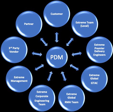 Premier Delivery Manager - ваш универсальный герой