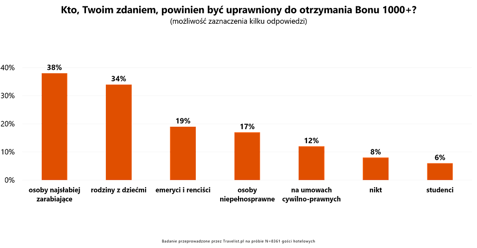 7. Kto powinien być uprawniony do utrzymania bonu.png