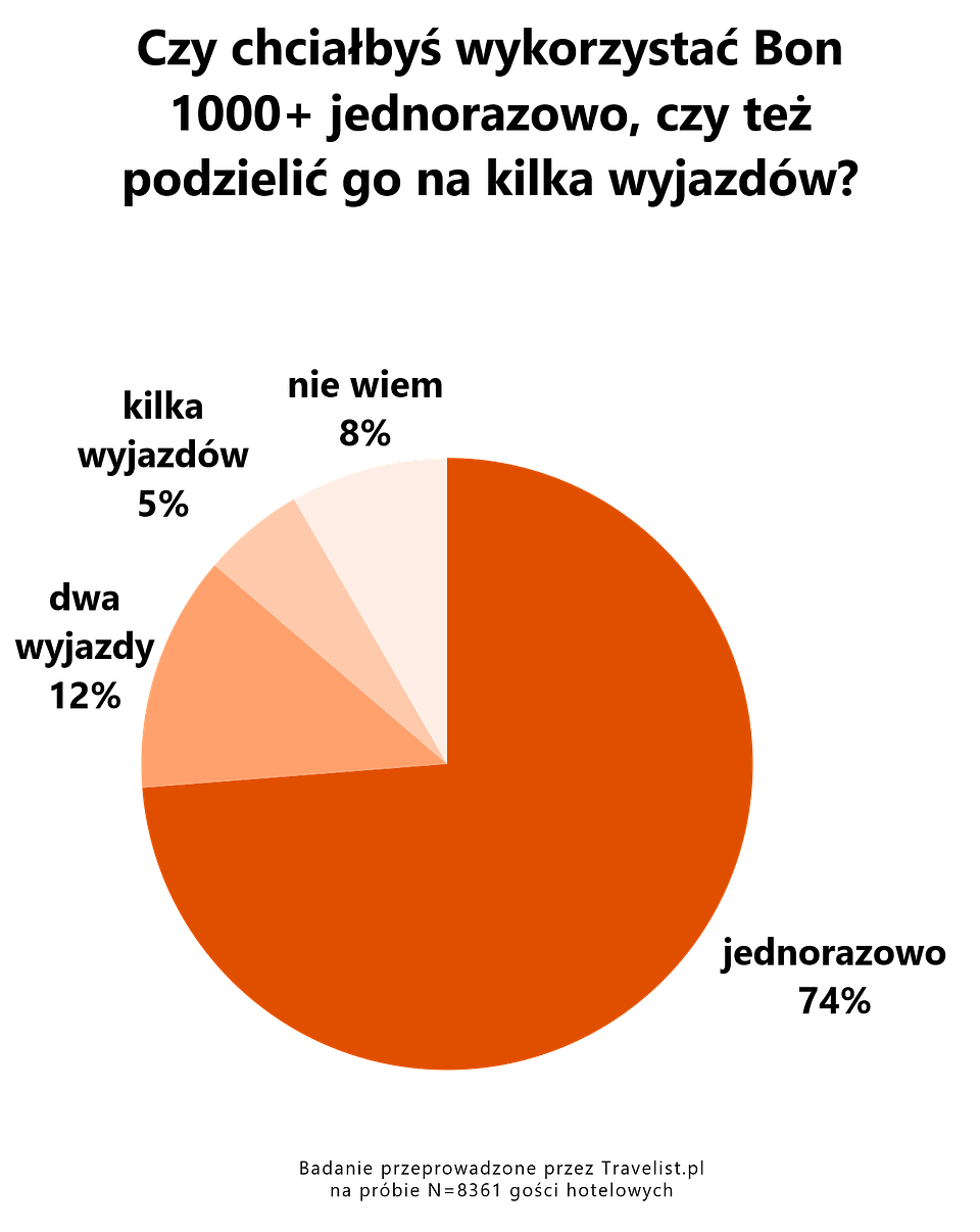 6. Czy chciałbyś wykorzystać bon jednorazowo czy inaczej.png