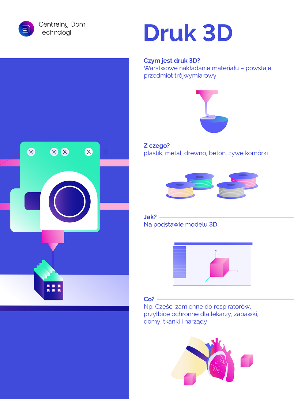 infografika_druk 3D_druk 3D_infografika.png