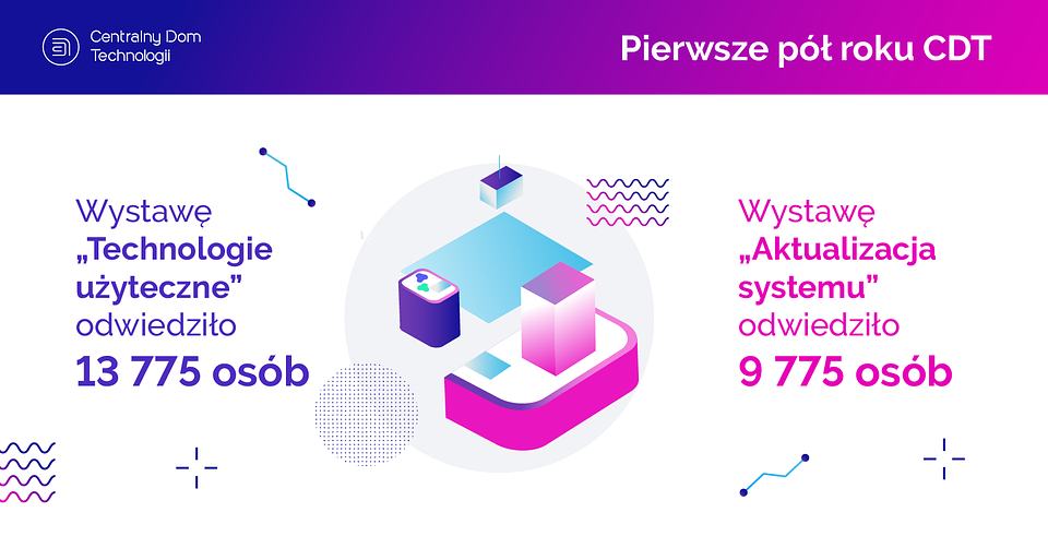 Nasze obie wystawy zwiedziło ponad 20 000 osób!