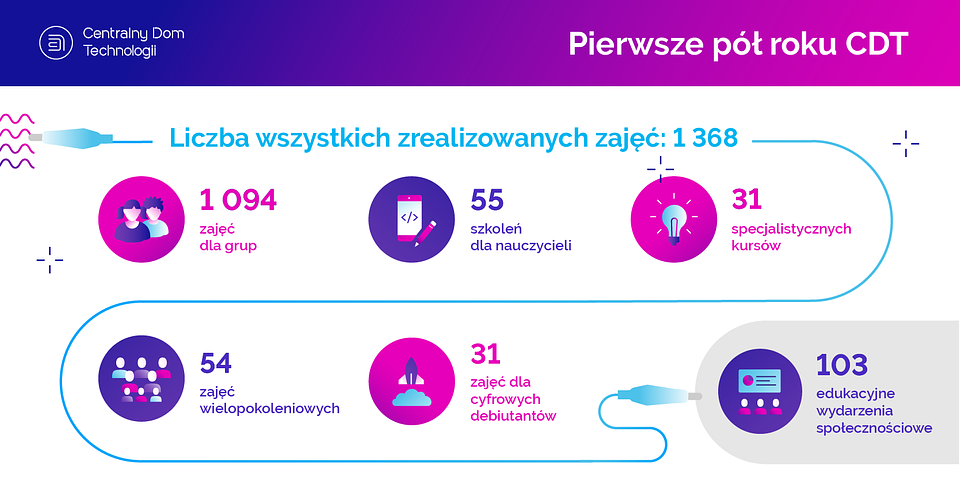 CDT pokochali mali i duzi :)
