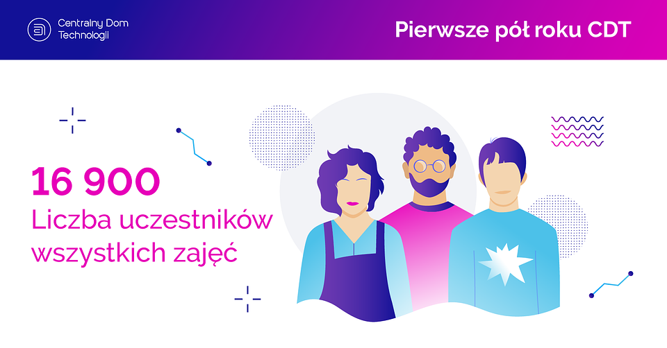 Tyle z Was skorzystało z naszej oferty zajęć edukacyjnych!