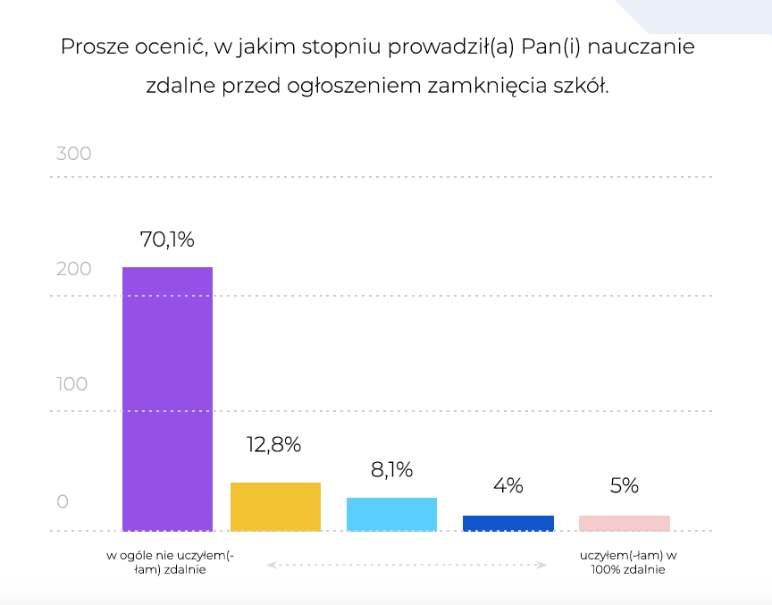 Skriware, https://www.landpage.co/nauczaniezdalnewpolsce