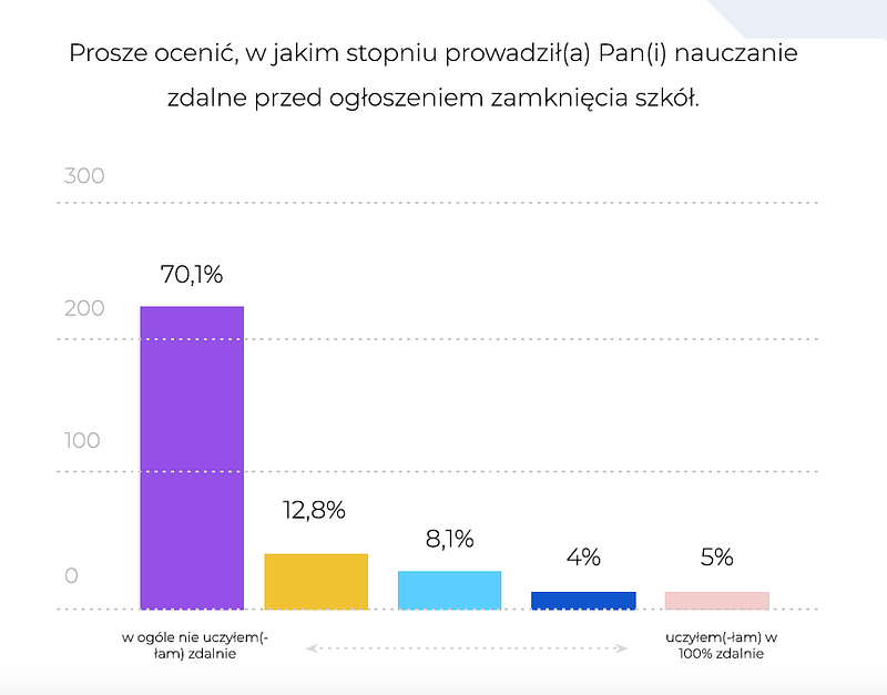 Skriware, https://www.landpage.co/nauczaniezdalnewpolsce