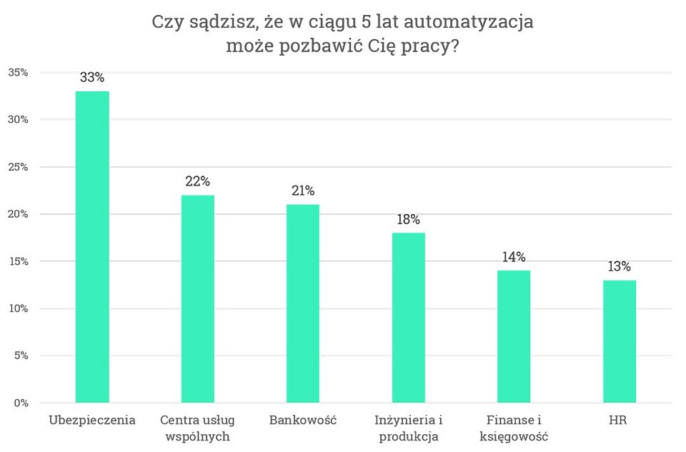 Wykres1_Automatyzacja a branże.jpg