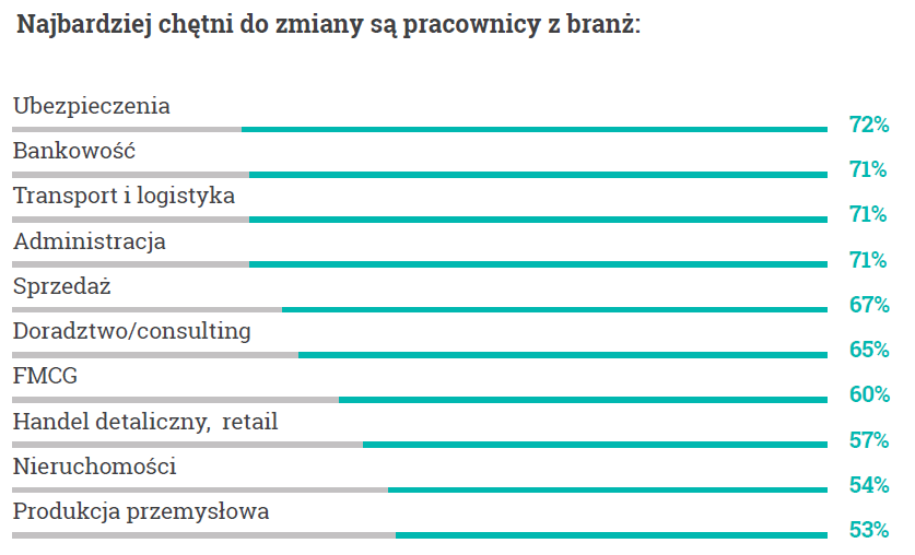 Wykres1_Chęć do zmiany pracy.png