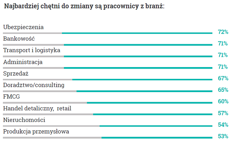 Wykres1_Chęć do zmiany pracy.png