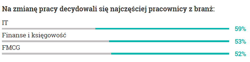Wykres3_Zmiana pracy.png