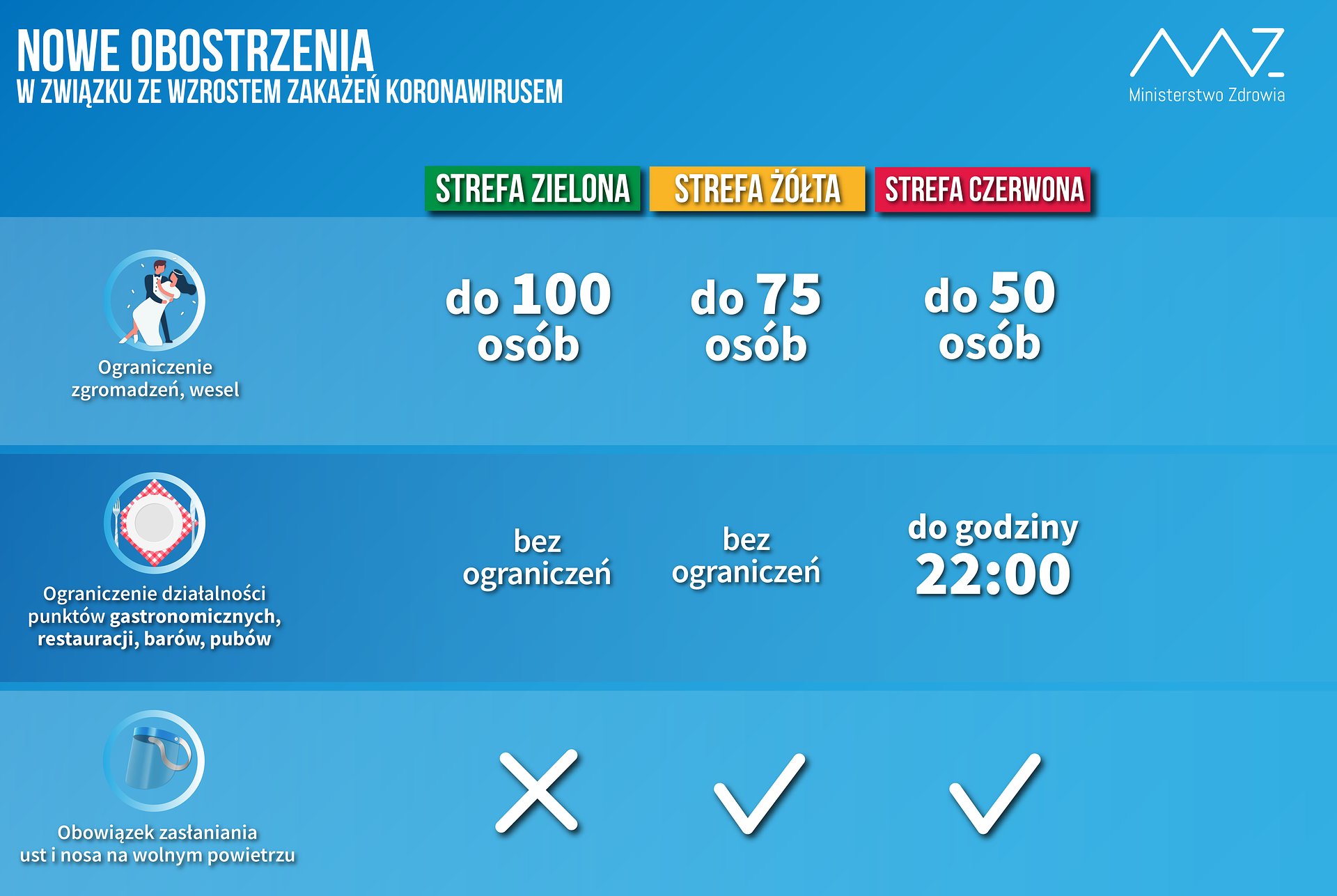 Tolerancja za okazaniem zaświadczenia. Zaostrzenie restrykcji wobec łamiących zasady bezpieczeństwa