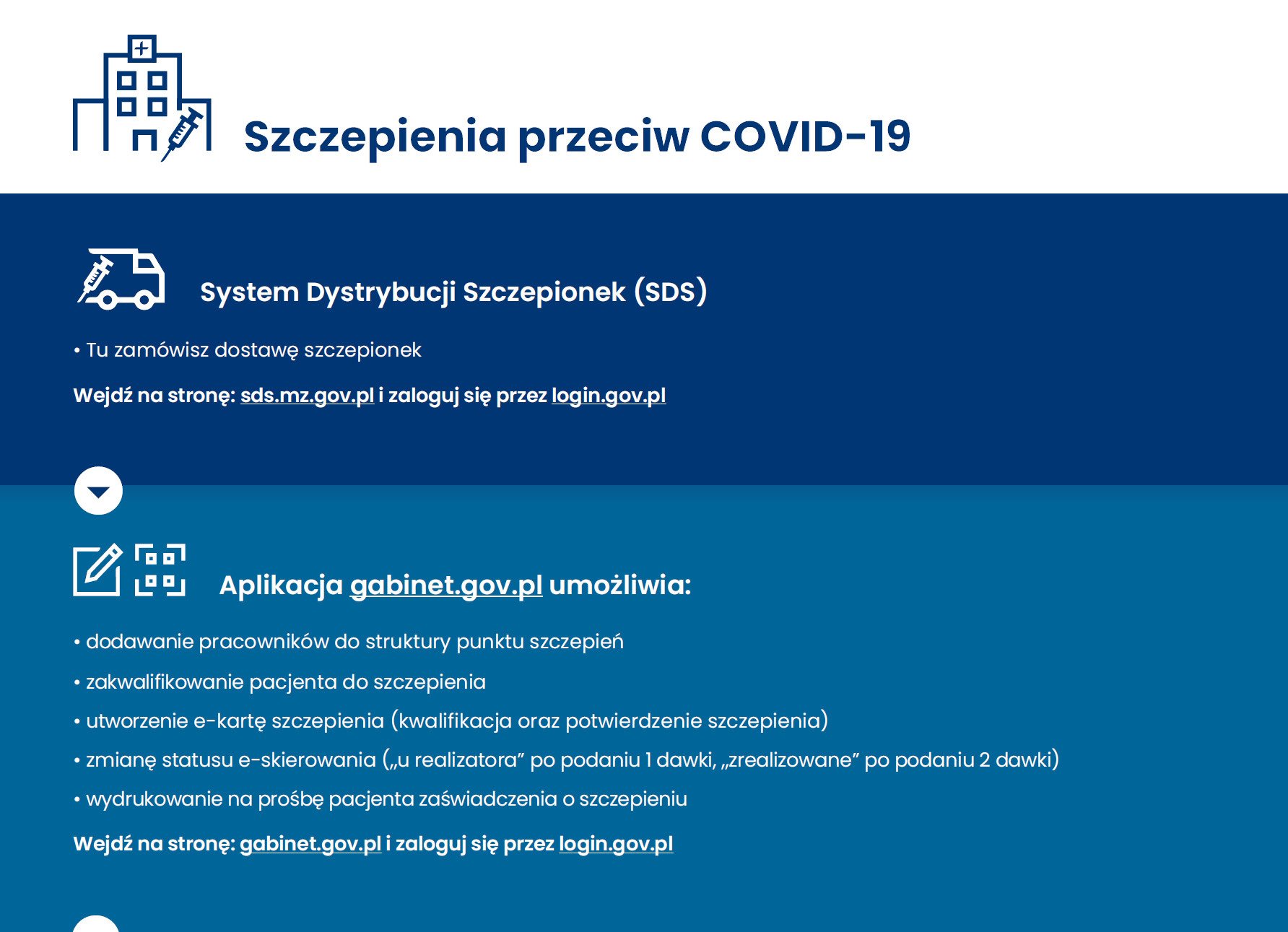 Zgłoszenia aptek do NPS, obsługa SDS, e-rejestracja, gabinet.gov.pl